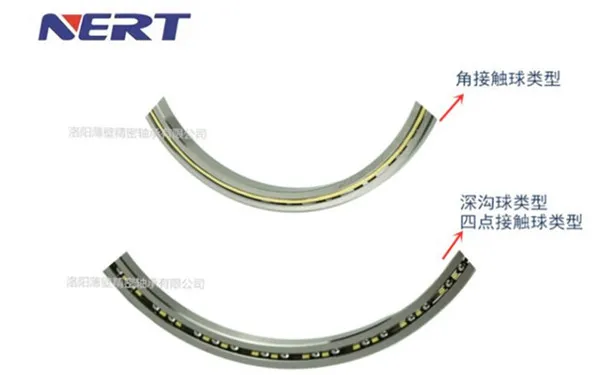 超薄深溝球、四點接觸球、角接觸球軸承